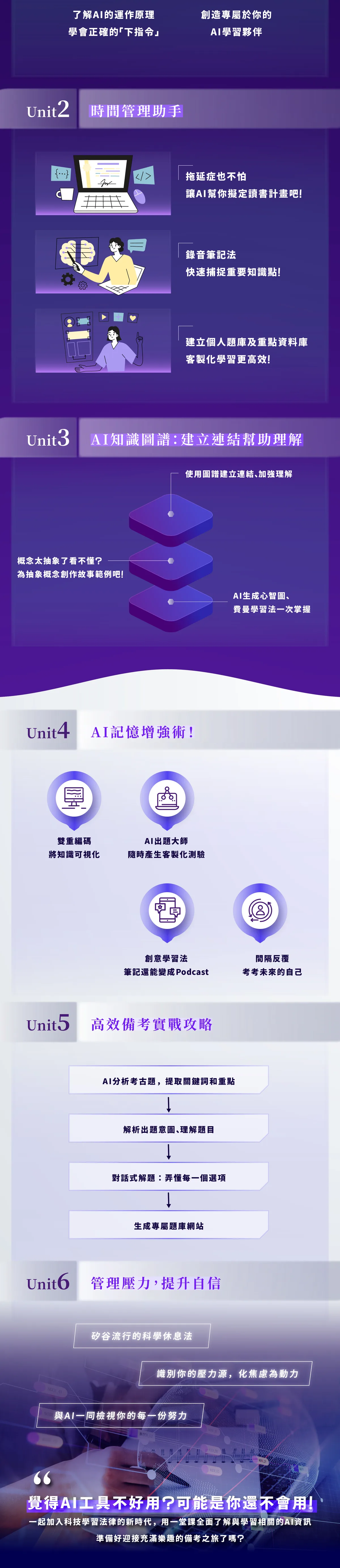 Unit 2–6 課程亮點：時間管理、知識圖譜、記憶增強、實戰攻略、壓力管理