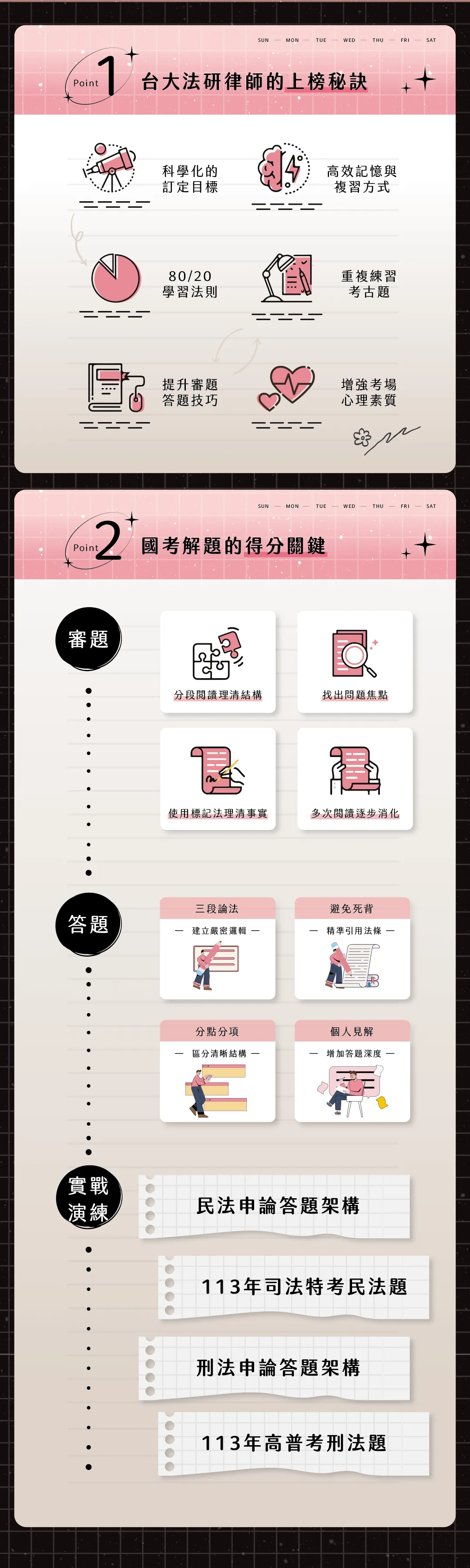 Point 1 台大法研律師的上榜秘訣＋Point 2 國考解題的得分關鍵（審題、答題、實戰演練）