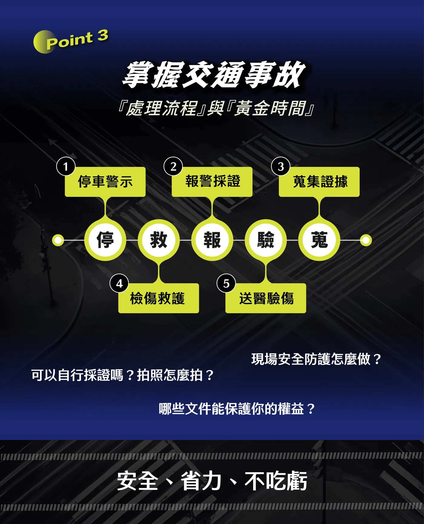 Point 3 交通事故處理流程與黃金時間