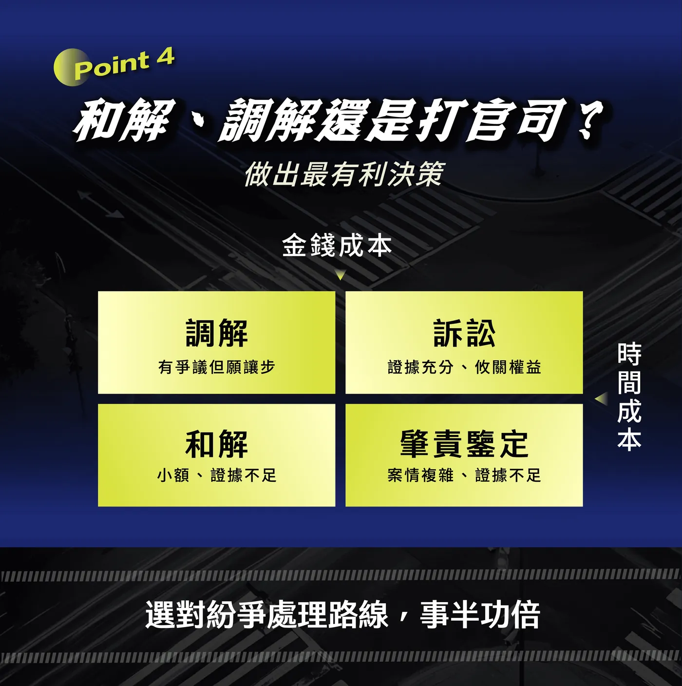 Point 4 和解、調解還是打官司？決策矩陣